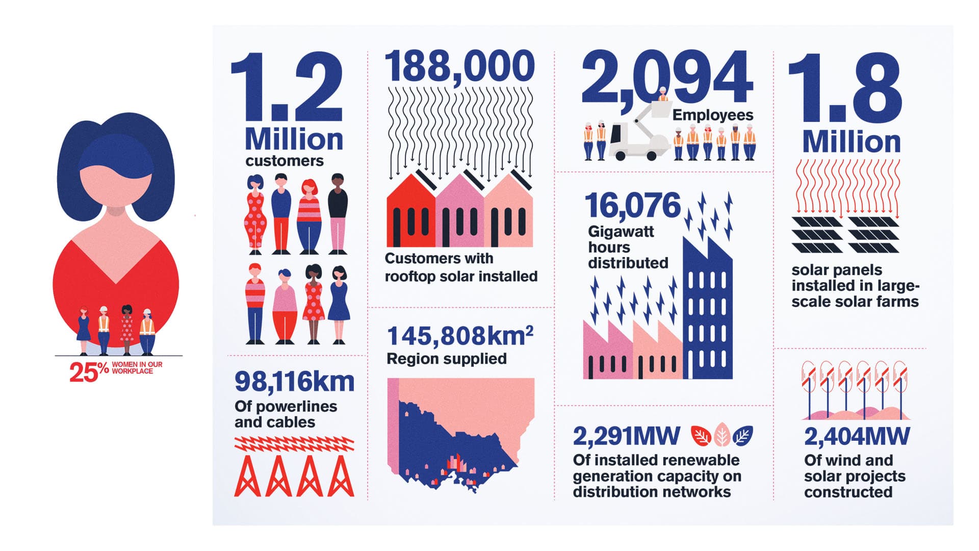 001-infographic-spread